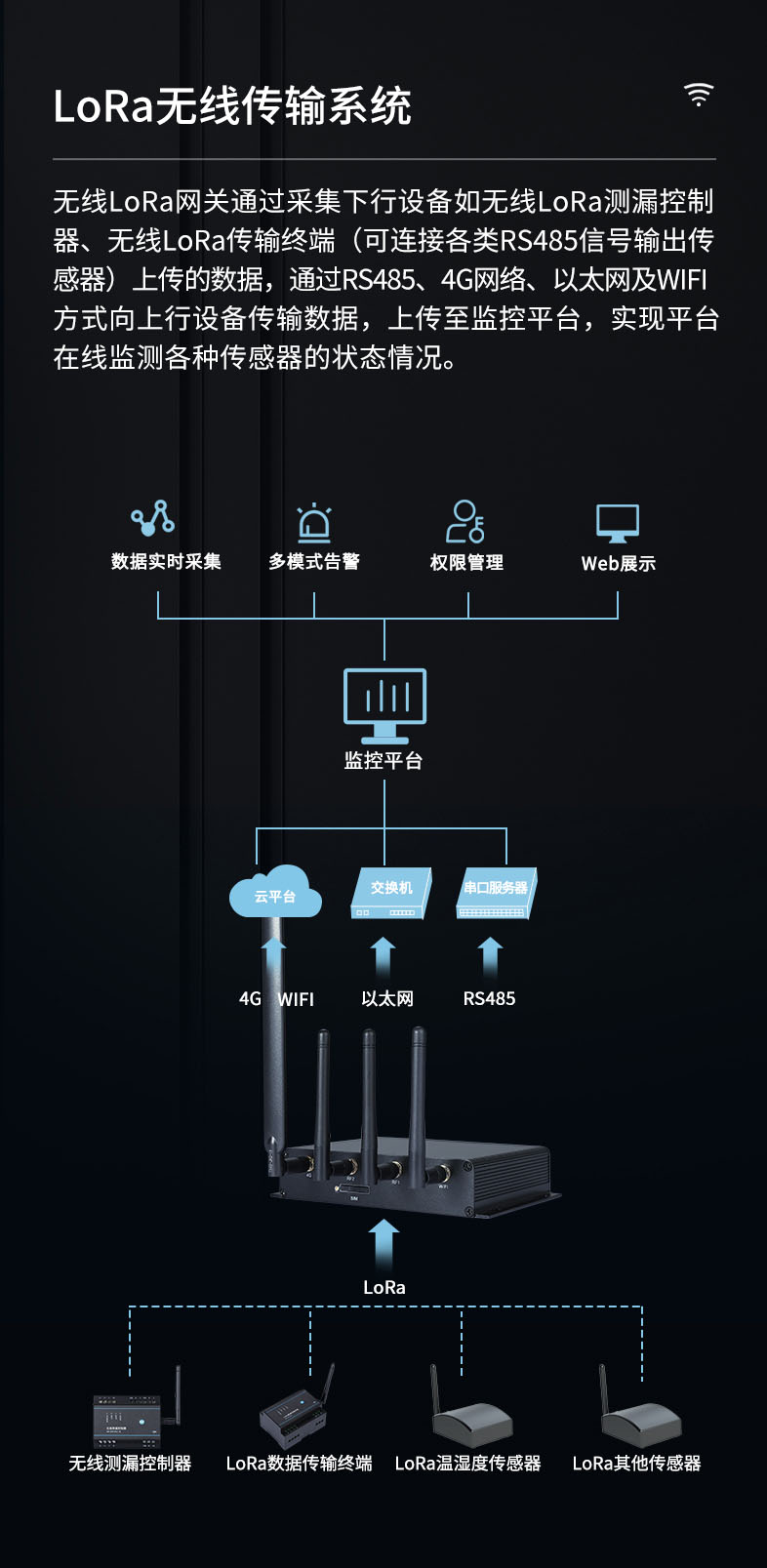 無線lora網(wǎng)關(guān)兼容多種通信接口YEC-GW-L