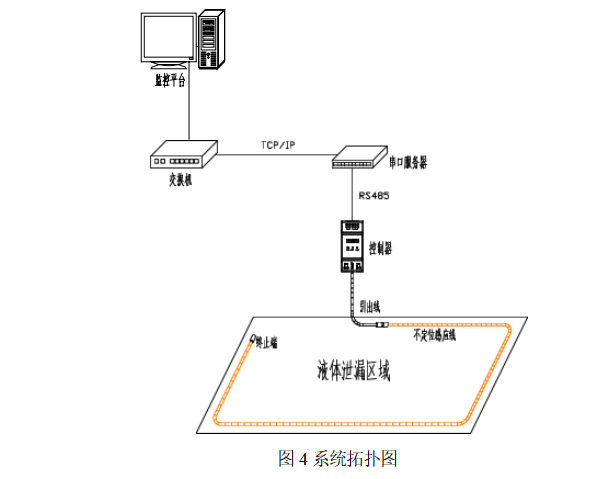 485型不定位測漏控制器YEC-ML-R