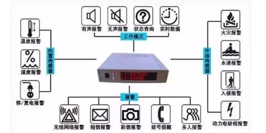 機房漏水后，漏水報警器是如何檢測應急處理的？